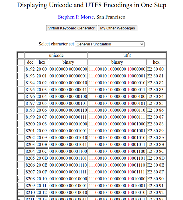 steven_morse_unicode_tables